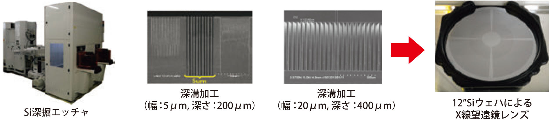 Ｘ線レンズへの適用例