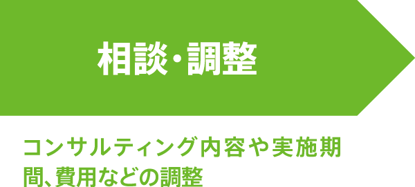 相談・調整