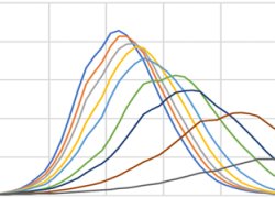 移動制限による感染者数の推移をシミュレーションしたグラフ