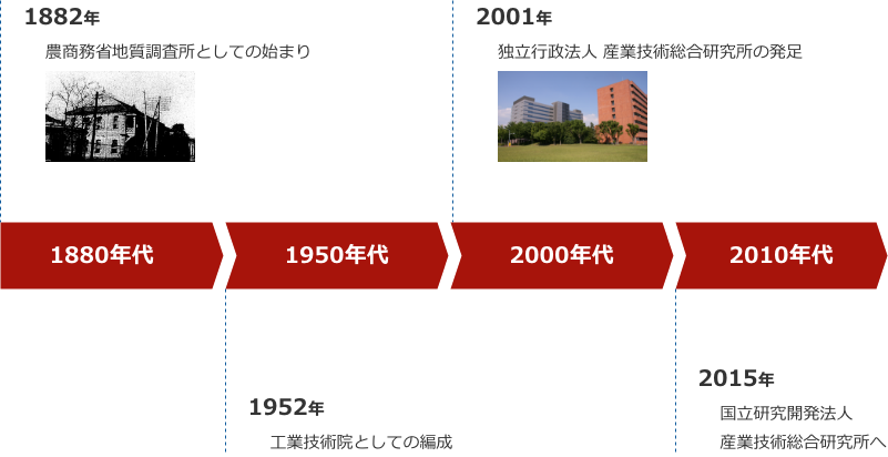 100年以上の歴史がある研究所