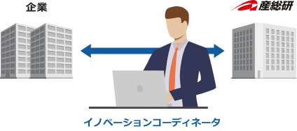 全国約200名のコンシェルジュ(※イノベーションコーディネータ)の存在