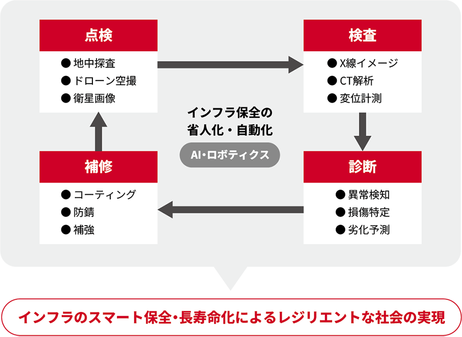 セルフケア実装研究センターのミッション概要図
