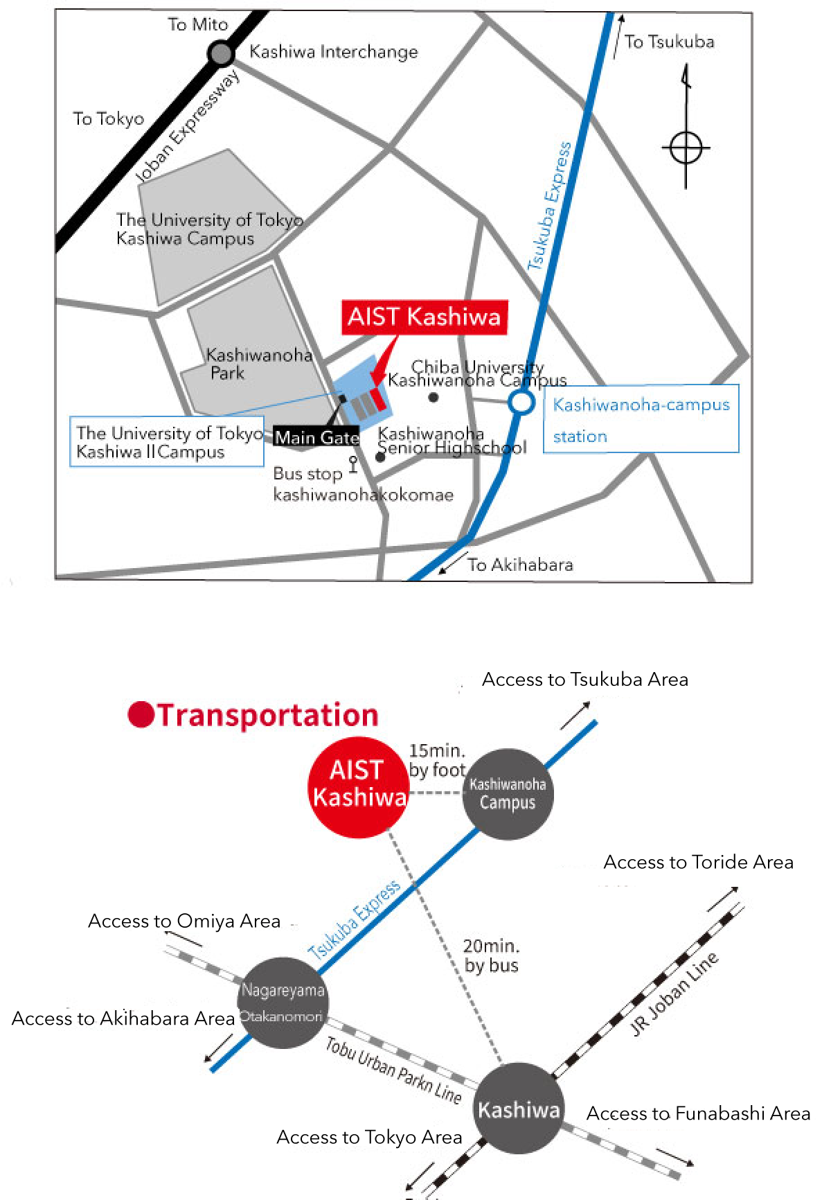 Around of AIST Kashiwa