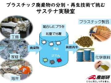 テストの様子イメージ1