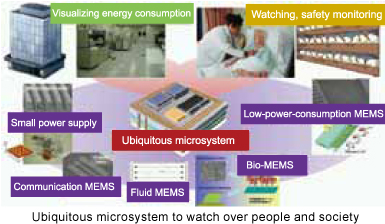 Image of Research Center for Ubiquitous MEMS and Micro Engineering