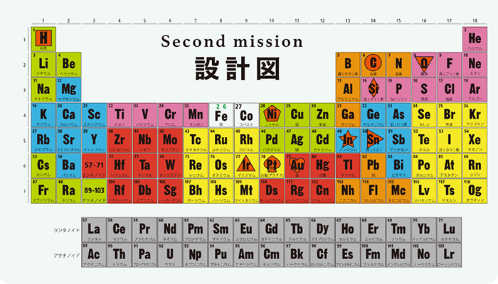 2nd mission 設計図