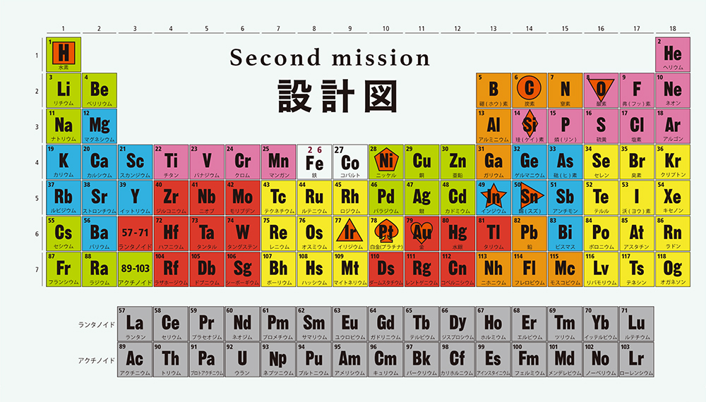 設計図