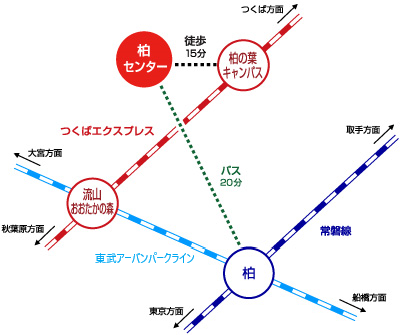 産総研 柏センター アクセス