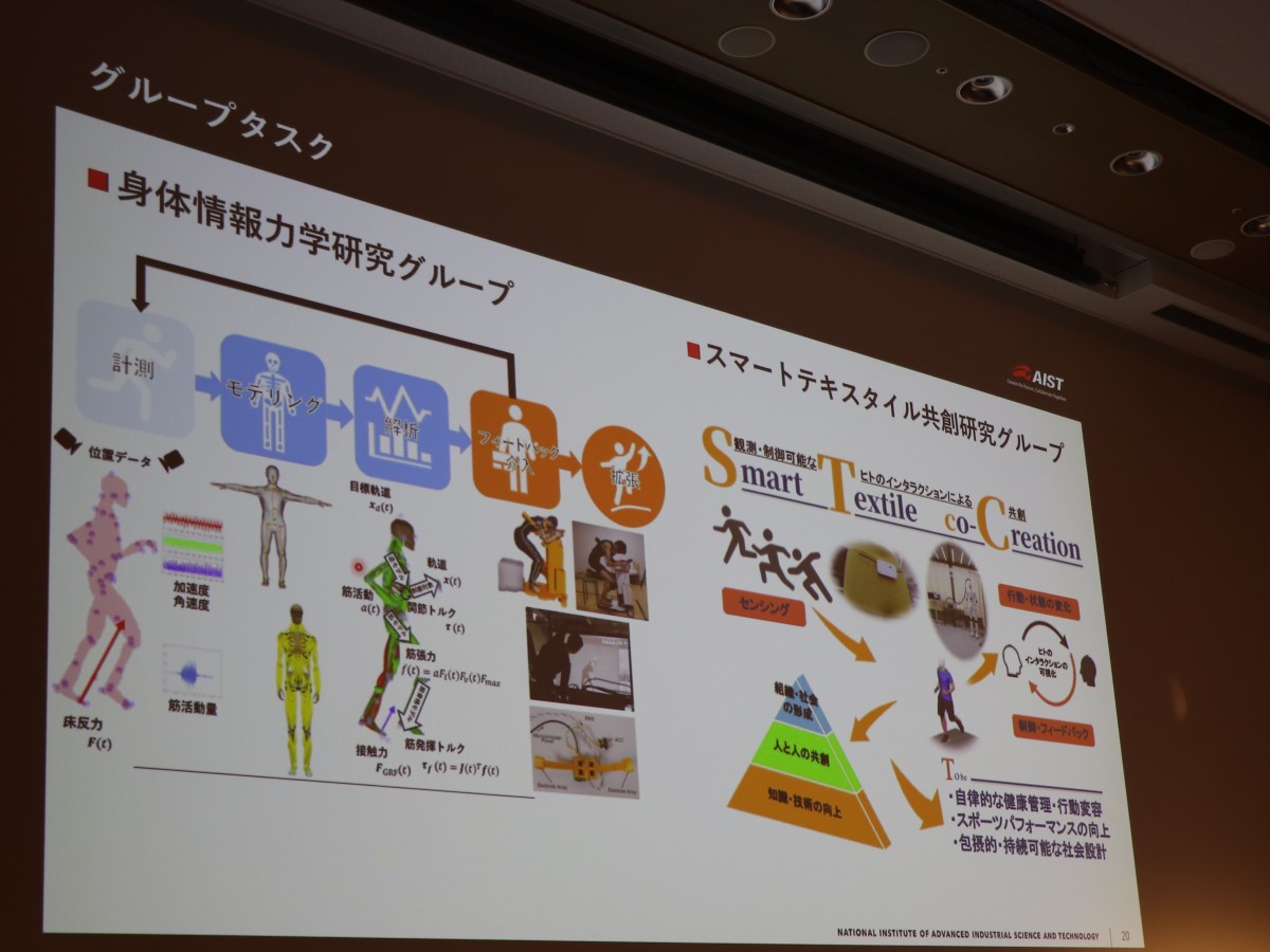 情報力学研究グループ、スマートテキスタイル共創研究グループ