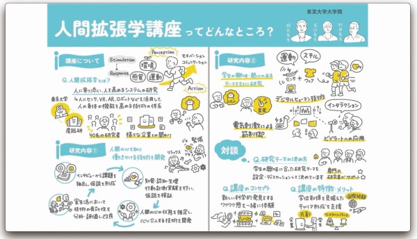 東京大学連携講座　イメージ画像
