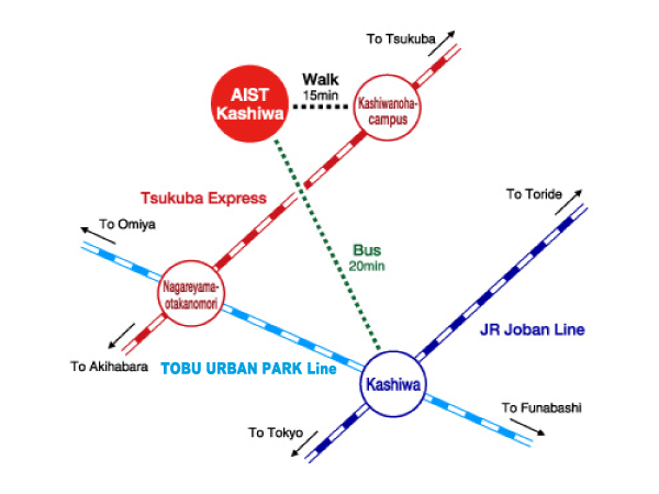 AIST Kashiwa Train Map