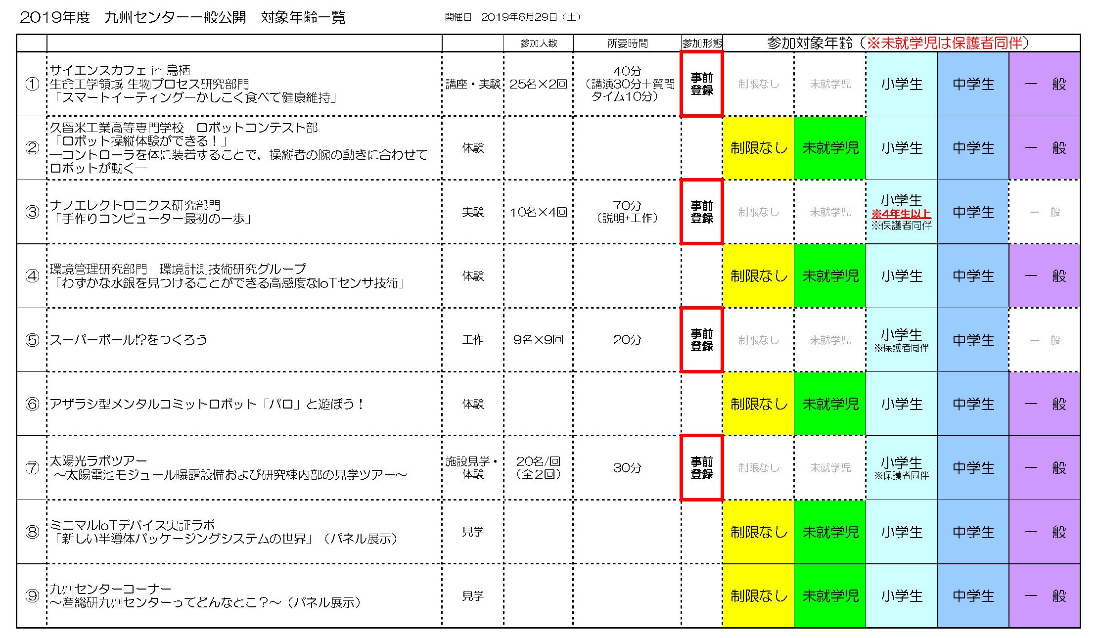 2019一般公開イベント別対象年齢一覧