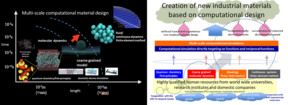 figure of the Research Center for Computational Design of Advanced Functional Materials