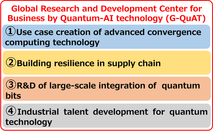 Figure of new research results Electronics and Manufacturing