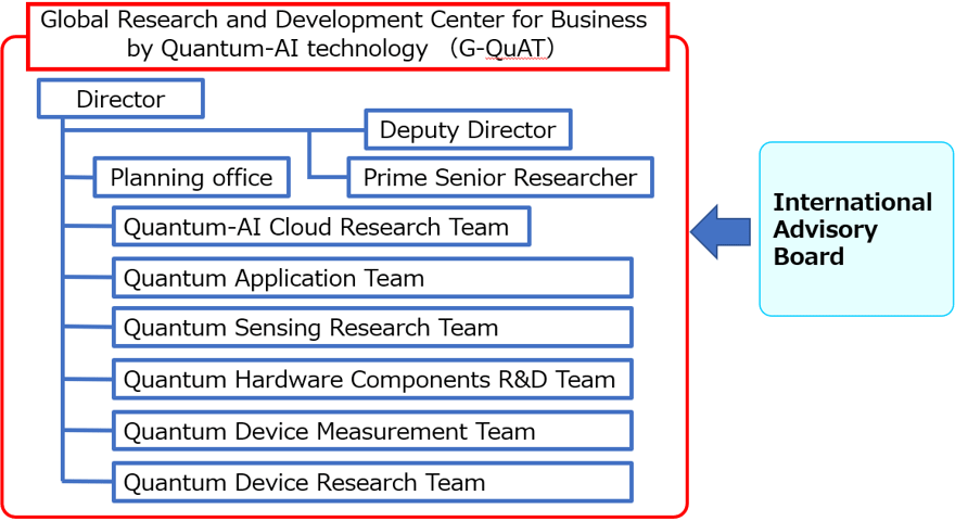 Figure of new research results Electronics and Manufacturing