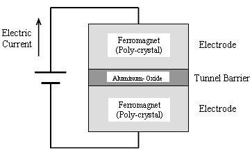 Figure1(A)