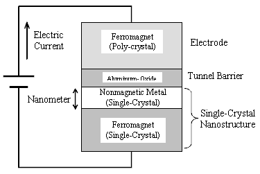 Figure1(B)