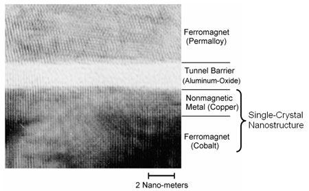 Figure2