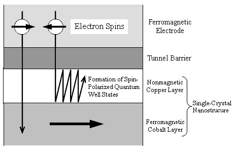 Figure3