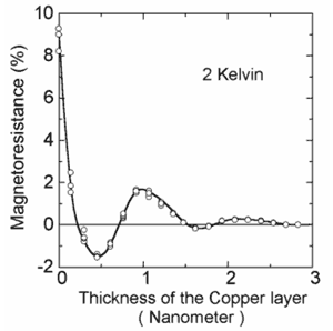 Figure4(left)