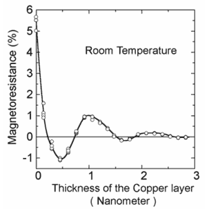 Figure4(right)