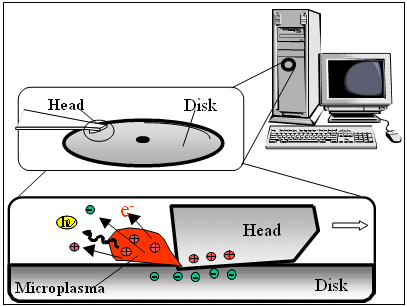 Fig.2