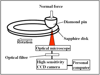 Fig.3