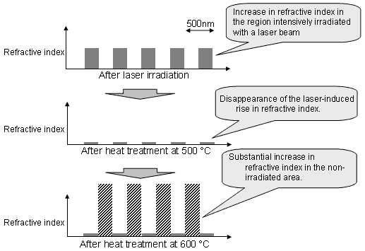 Figure1