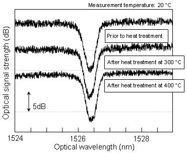 Figure2(2)