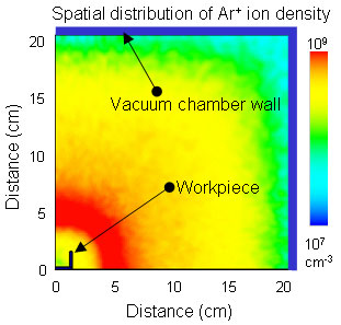 Figure1