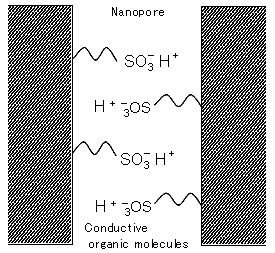 Figure1