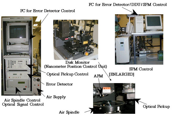 Figure of precision pit measuring system
