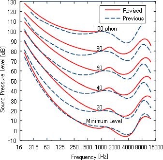 Fig.1