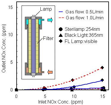 Fig.3