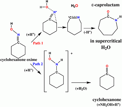 Fig.3