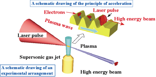 Fig.1