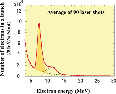 Fig.2