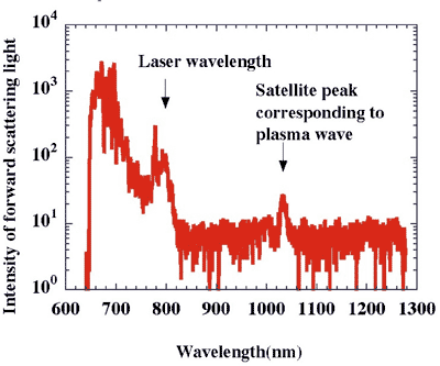 Fig.3