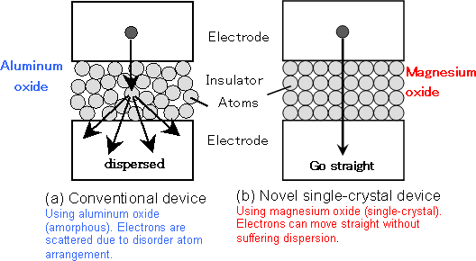 Fig.3