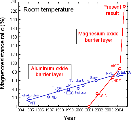 Fig.4