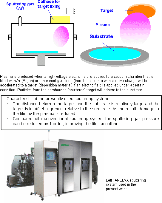 Fig.5