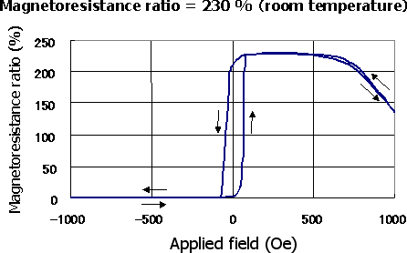 Fig.8