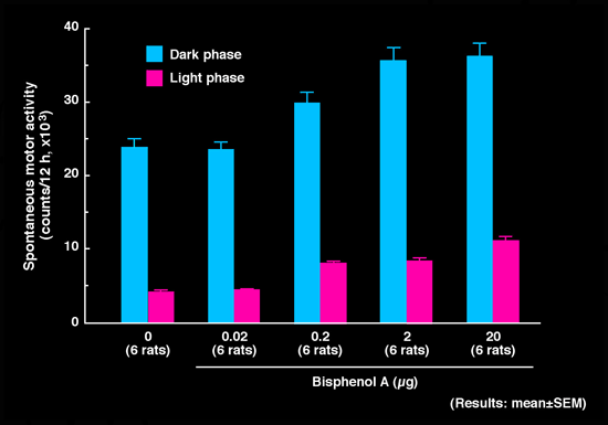 Fig.3