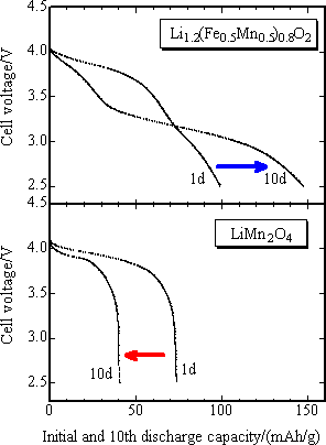 Fig. 5