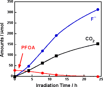 fig1