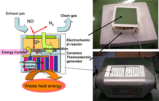 Fig. 1,Fig. 2. 