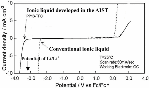 fig.2