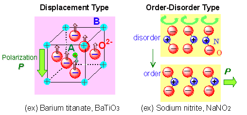 fig.1