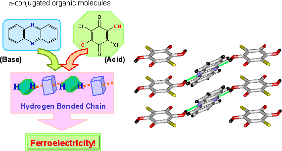 fig.2