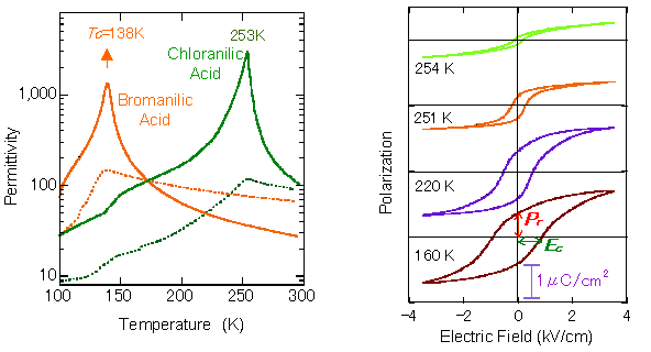 fig.3